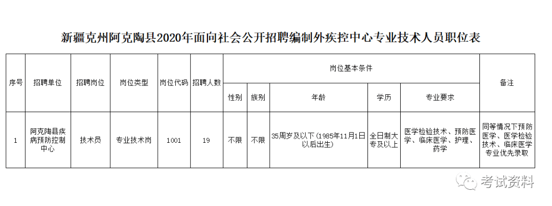 特克斯县人民政府办公室最新招聘细则详解