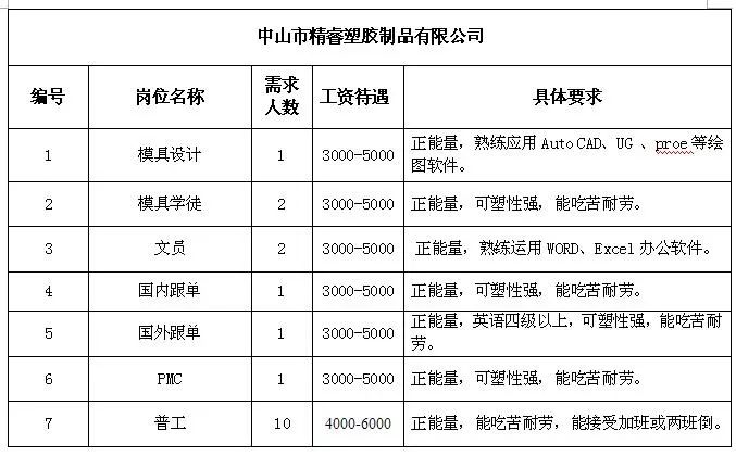 大侯乡最新招聘信息全面解析