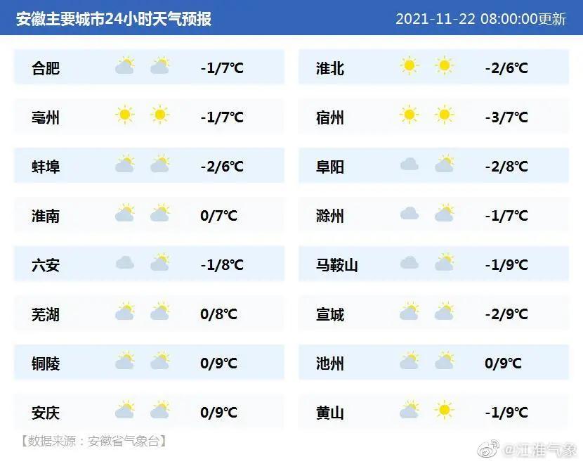 白头村天气预报更新通知