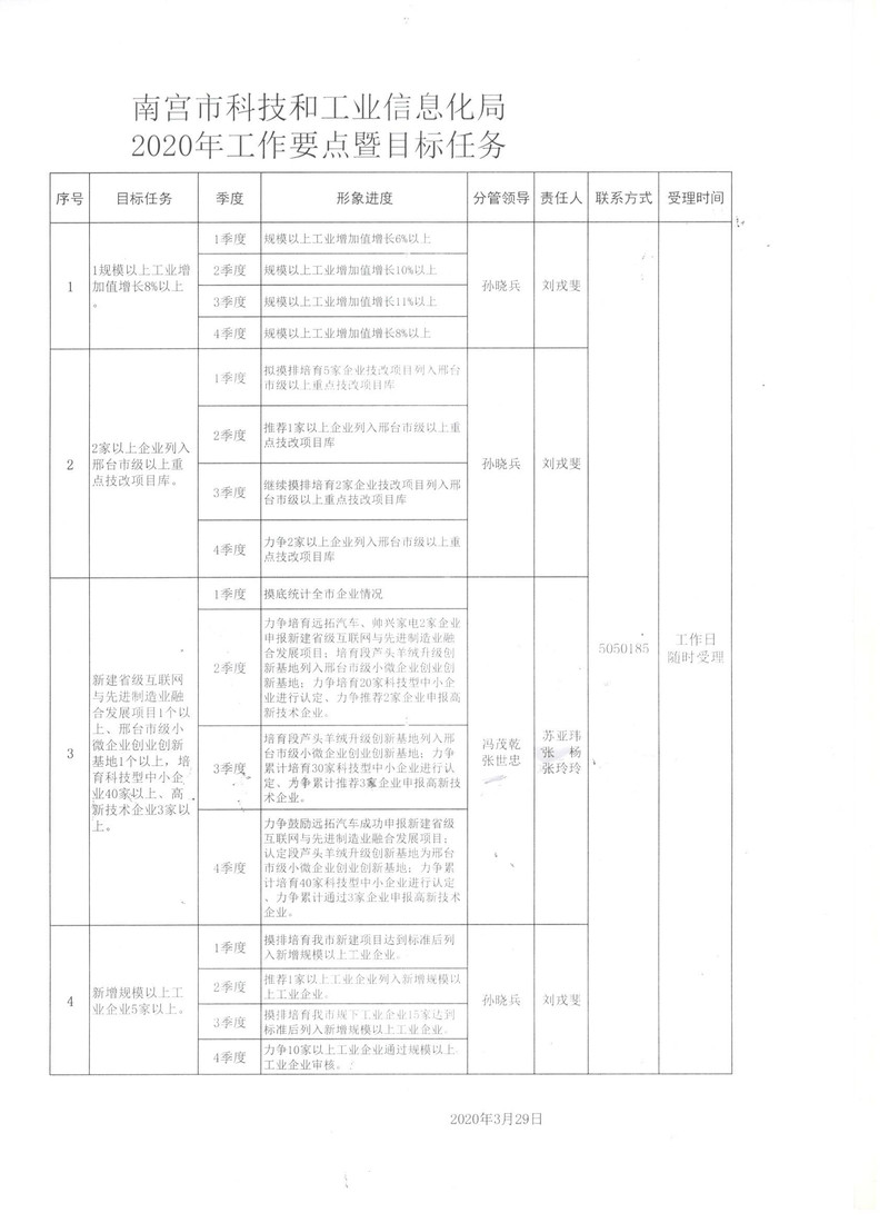 海阳市科学技术和工业信息化局最新项目进展报告概览