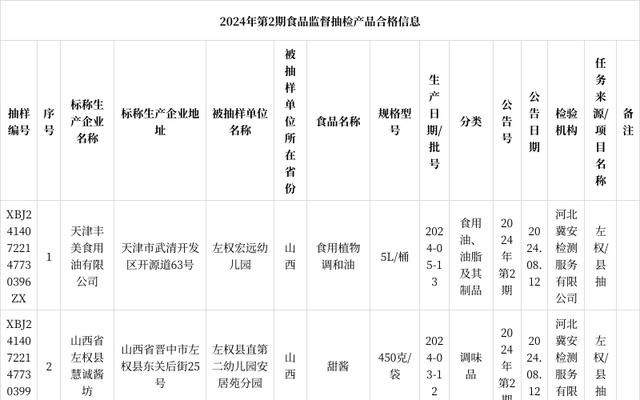 左权县市场监督管理局发展规划，构建现代化市场监管体系新篇章