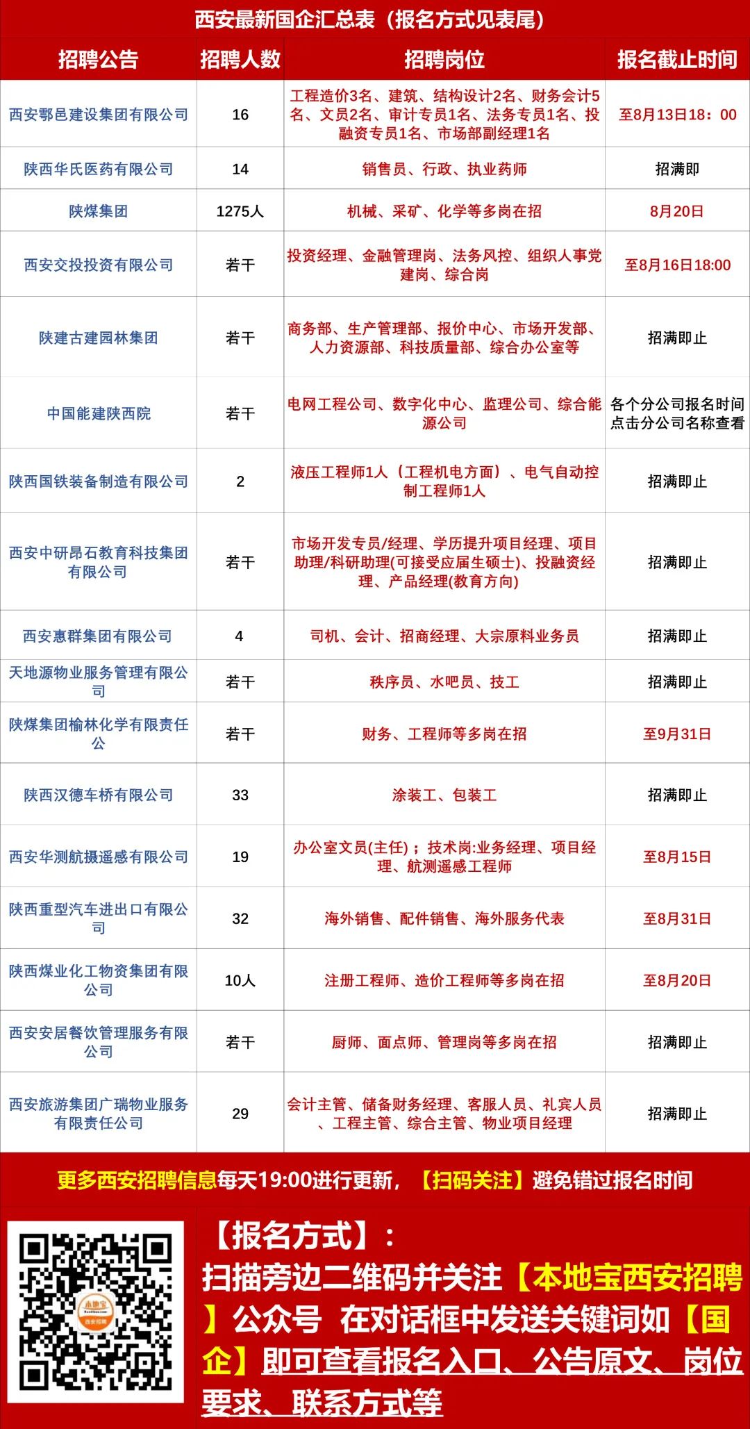 向阳社区居委会最新招聘信息与招聘详解概览