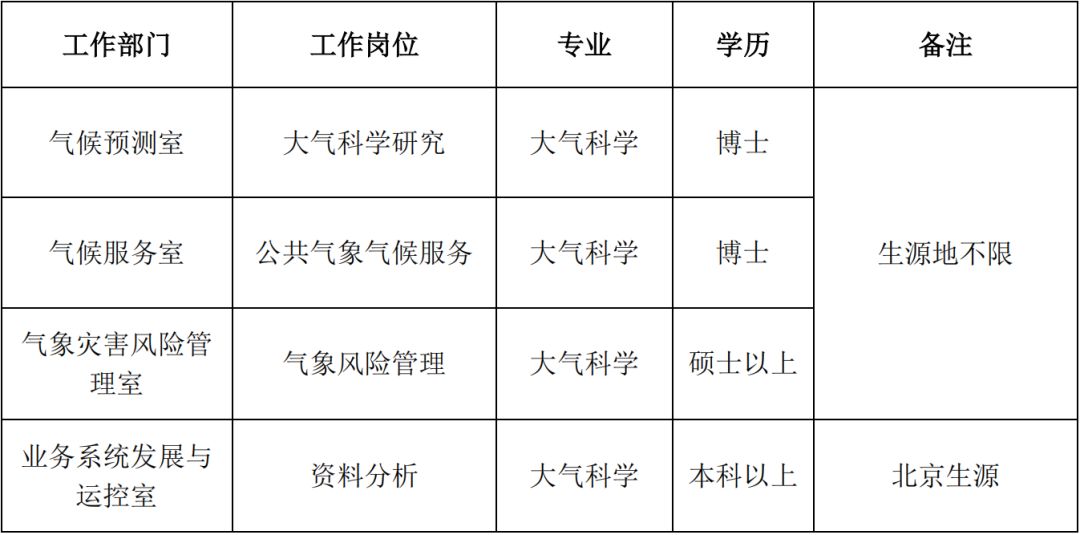 宁波市气象局最新招聘信息详解与招聘细节概览