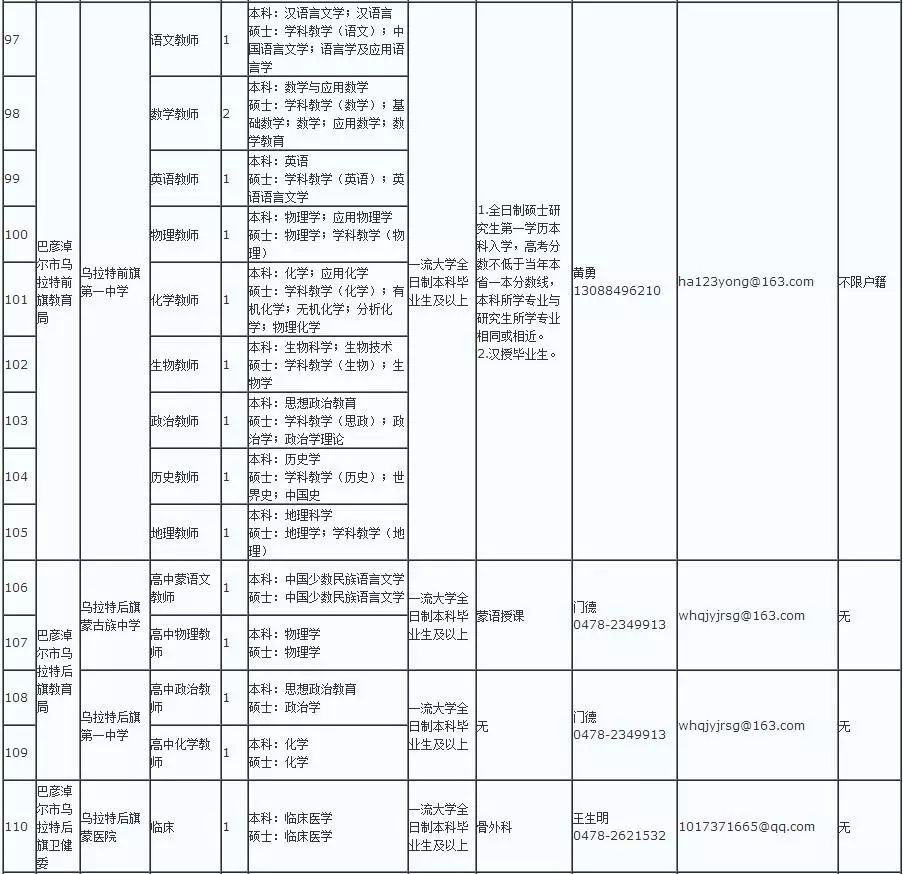 巴彦淖尔市人口和计划生育委员会人事任命最新消息