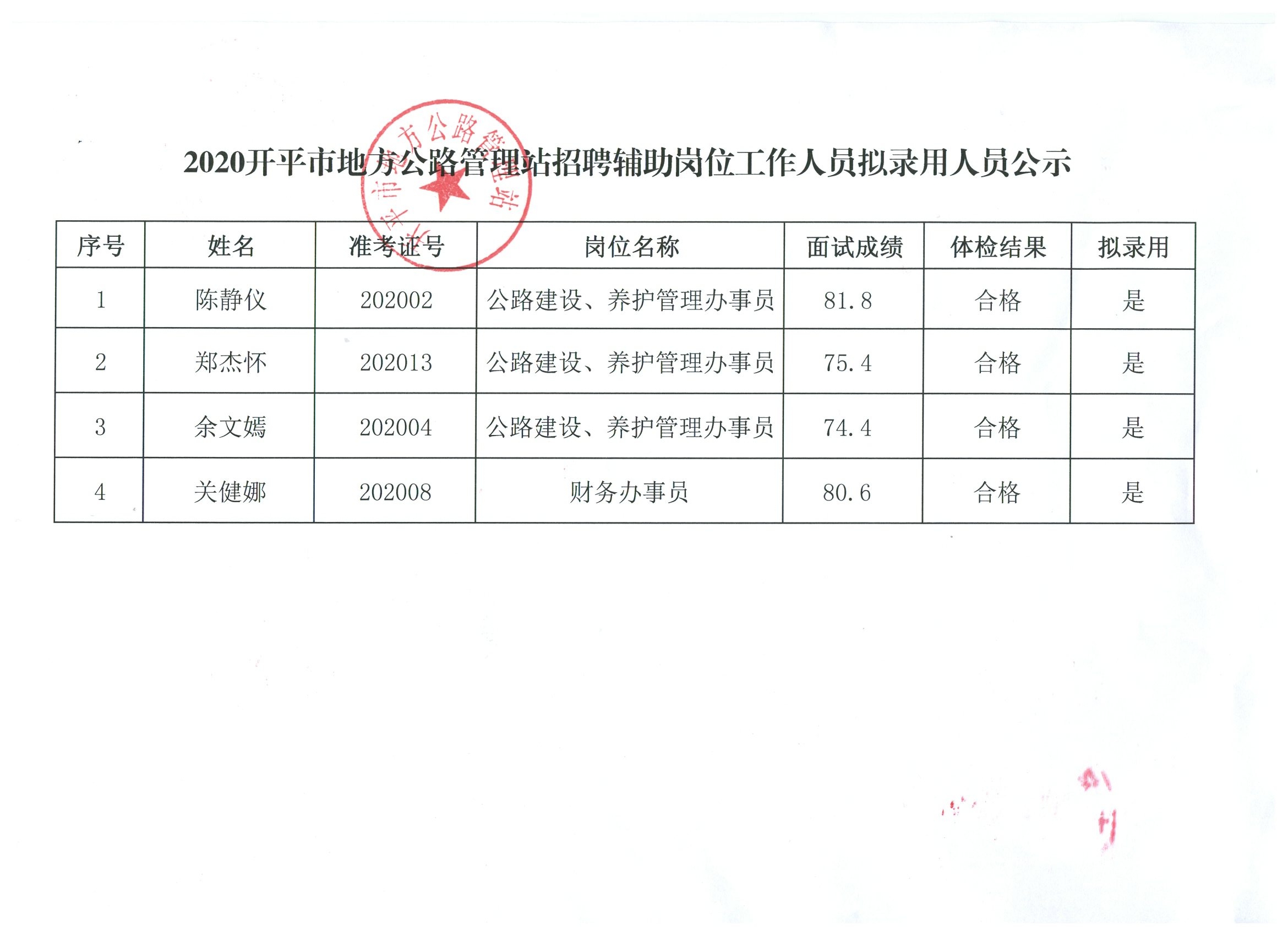 市质量技术监督局最新招聘公告，面向省直辖县级行政单位招募人才