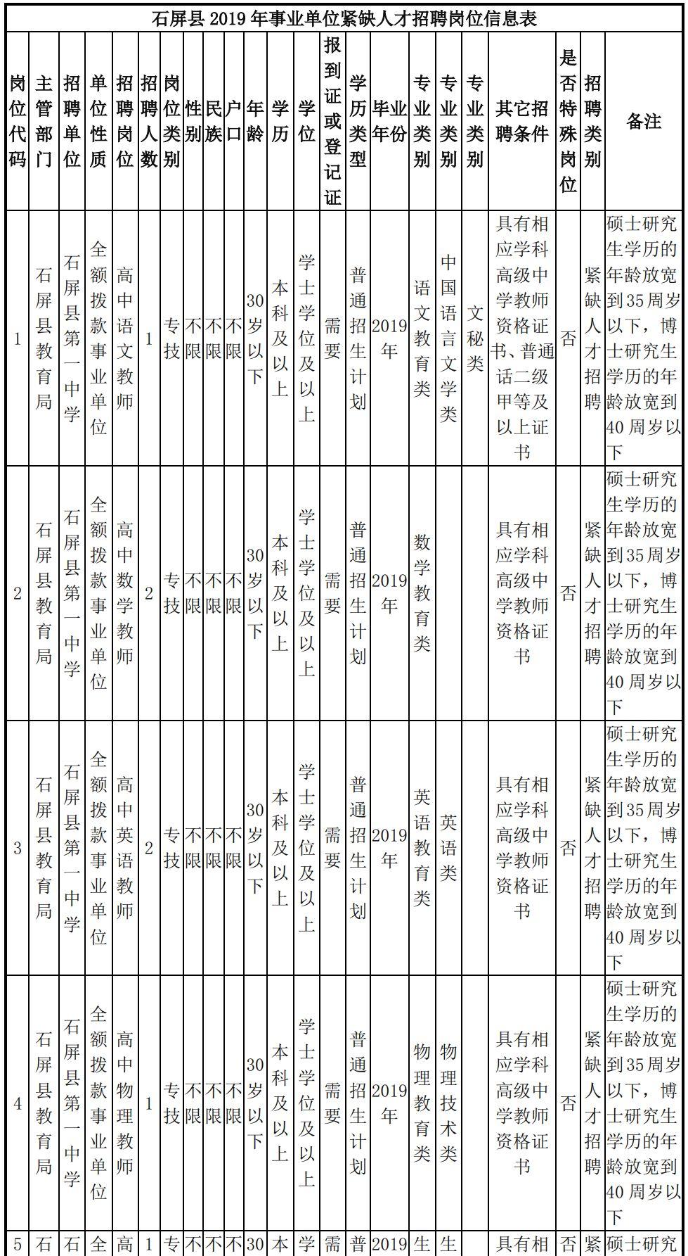 石屏县市场监督管理局最新招聘全解析