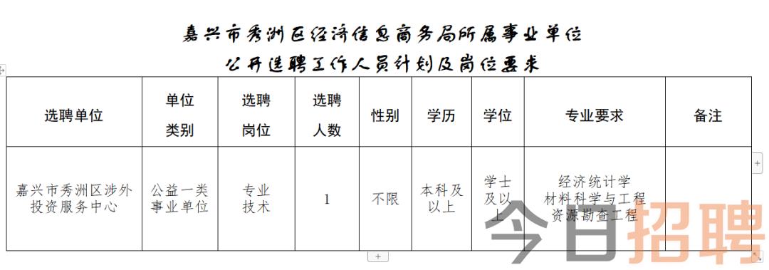 东钱湖镇最新招聘资讯总览