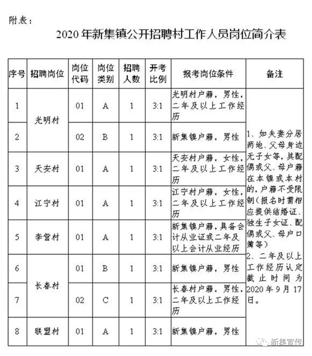 唐庙镇最新招聘信息汇总