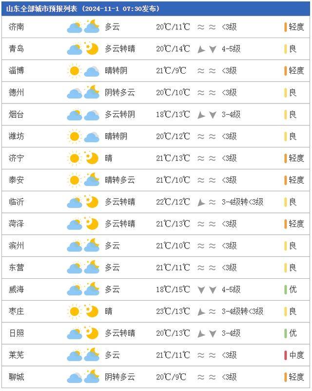 波多村今日及未来天气预报