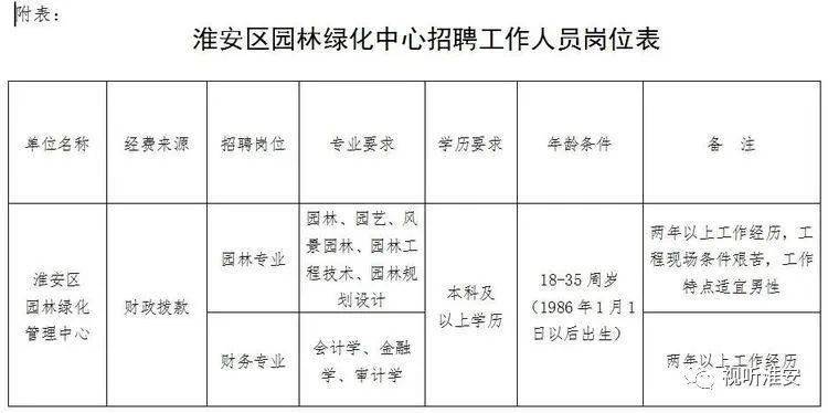 贺州市园林管理局最新招聘启事概览