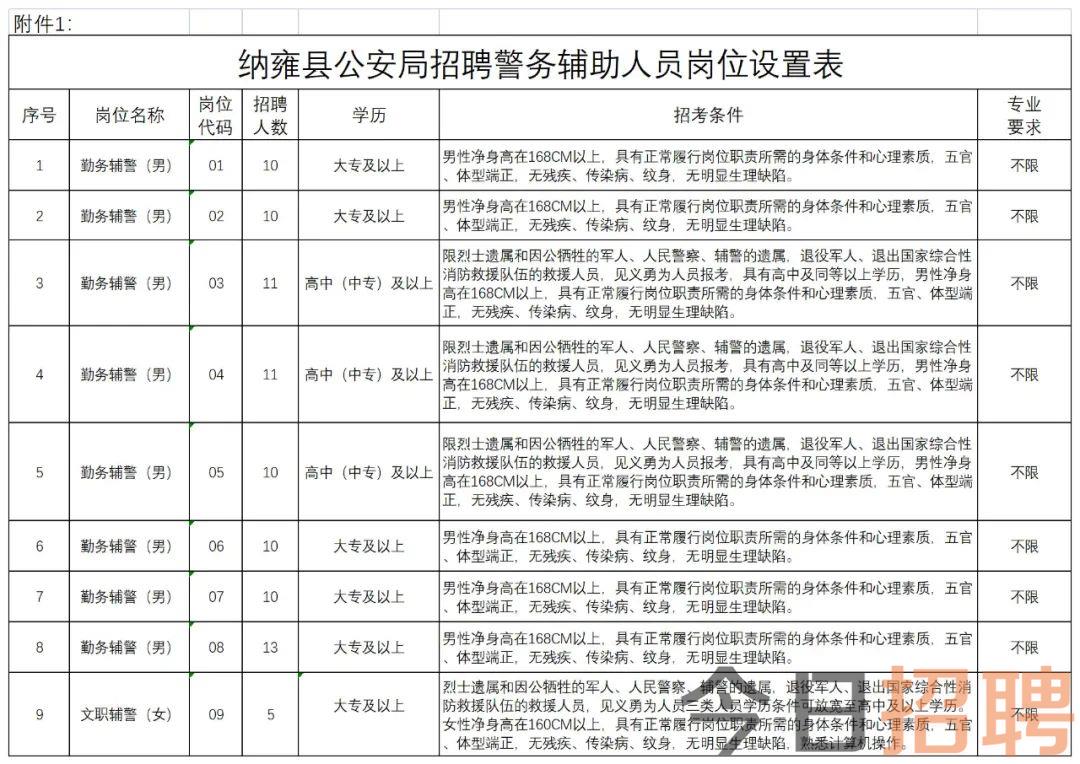 忻城县发展和改革局最新招聘概览