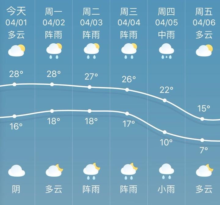 阴洼村委会天气预报更新通知