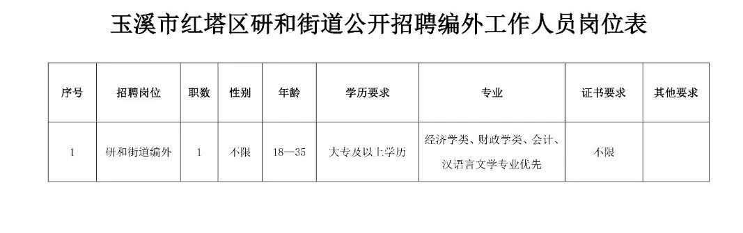 洞山街道最新招聘信息汇总