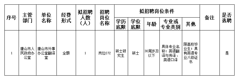 宁国市人民政府办公室最新招聘概览