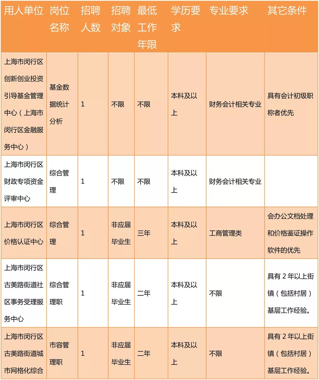 南沙群岛科学技术和工业信息化局招聘公告解析