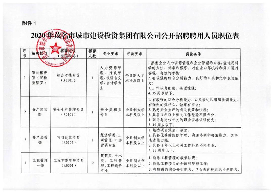 太原市质量技术监督局最新招聘信息汇总