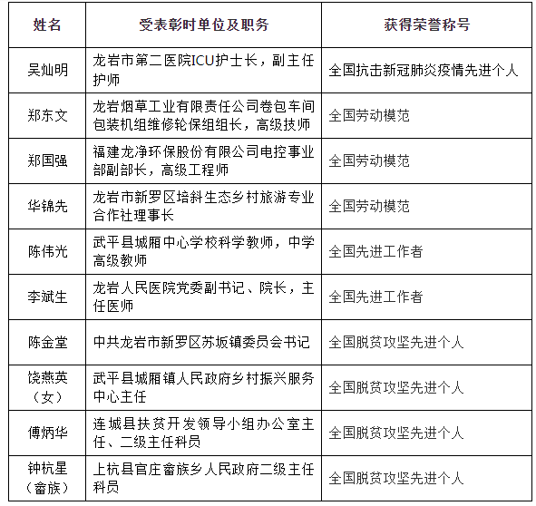 龙岩市经济委员会人事任命揭晓，助力经济高质量发展新篇章