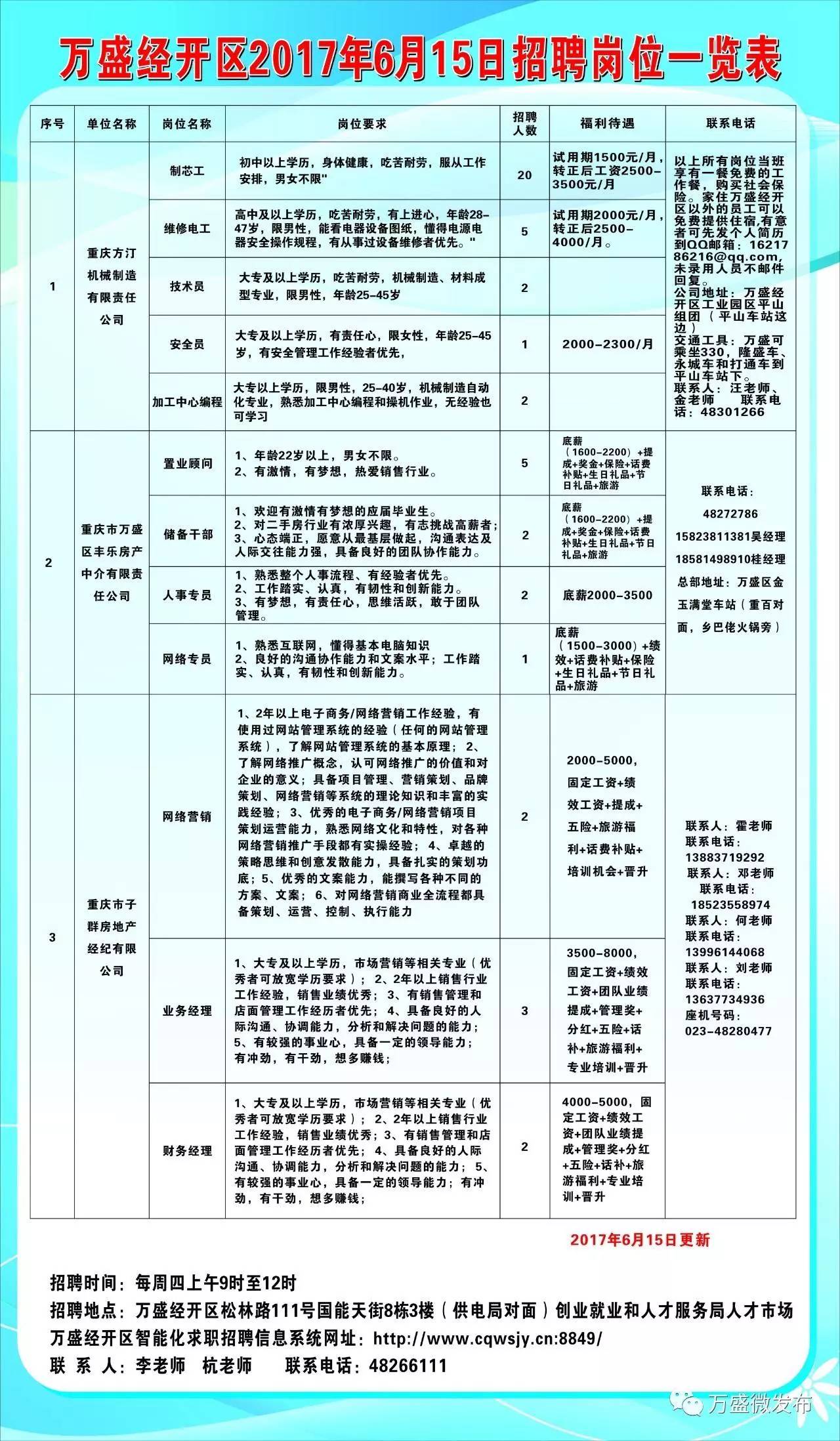 龙岩市城市社会经济调查队最新招聘概况及信息解读