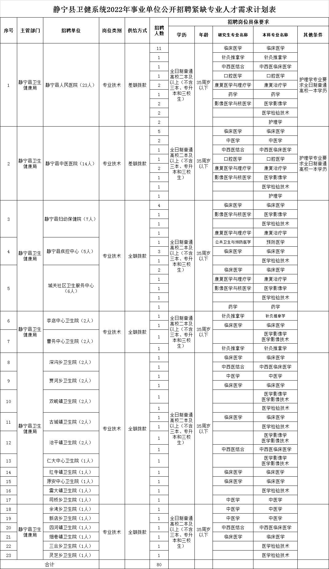 静宁县市场监督管理局最新招聘概览