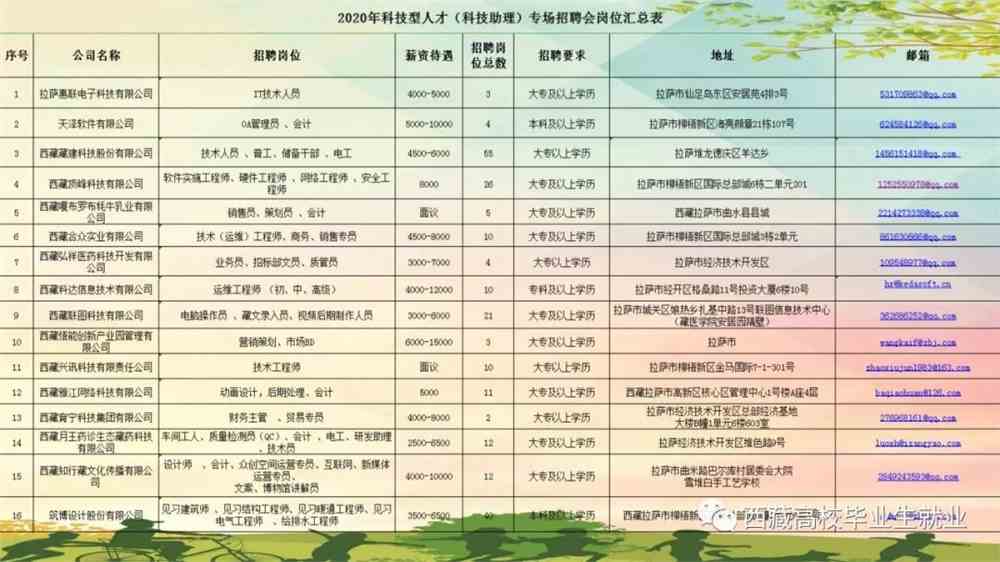 天全县科学技术和工业信息化局最新招聘启事概览