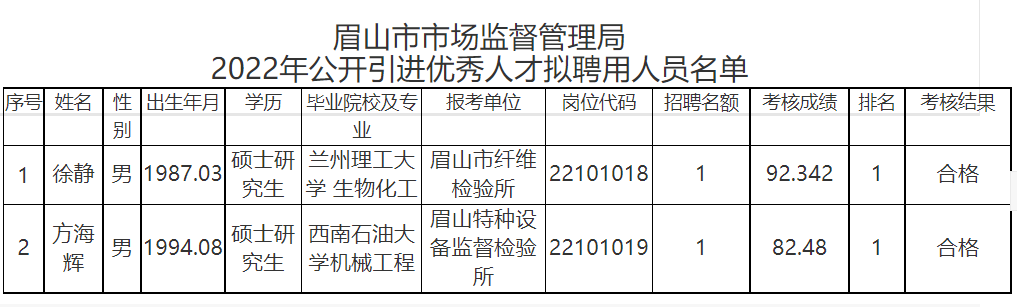 峨眉山市应急管理局最新招聘公告详解