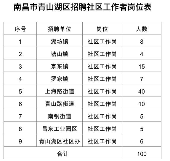 青山街道最新招聘信息全面解析